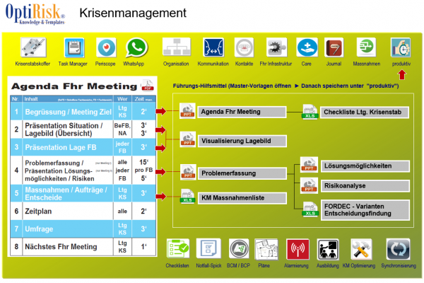 krisenmanagement handbuch, krisenmanagement, handbuch, krisenmanagement tool