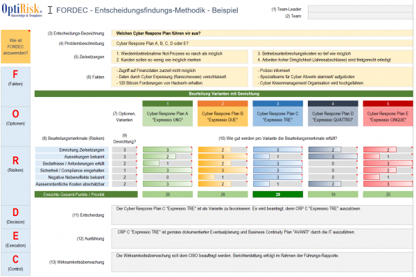 krisenmanagement handbuch, krisenmanagement, handbuch, krisenmanagement tool