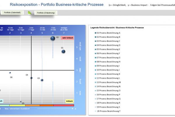 business continuity management, business continuity, business continuity tool, business continuity vorlage