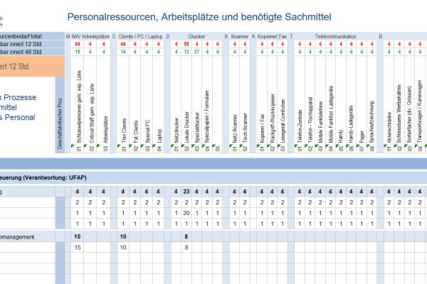 business impact analyse, business impact vorlage