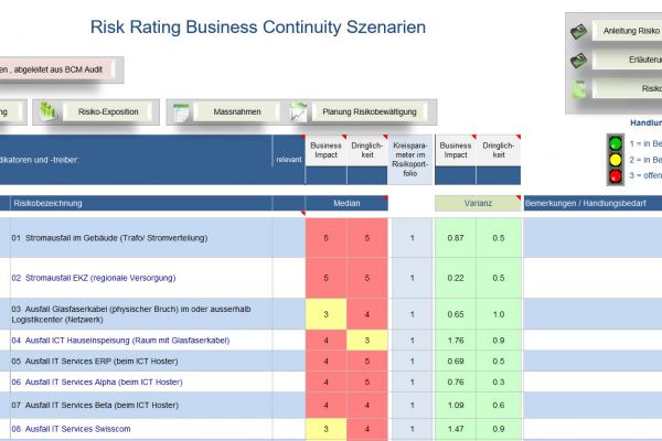 business impact analyse, business impact vorlage