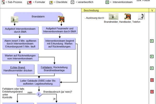 evakuierung, evakuation, evakuierungskonzept, vorlage, tool