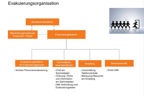 evakuierung, evakuation, evakuierungskonzept, vorlage, tool