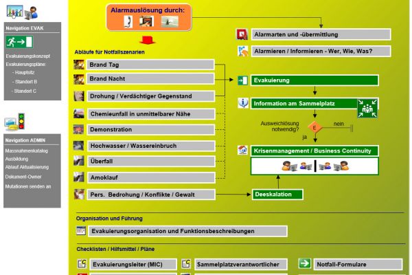 evakuierung, evakuation, evakuierungskonzept, vorlage, tool