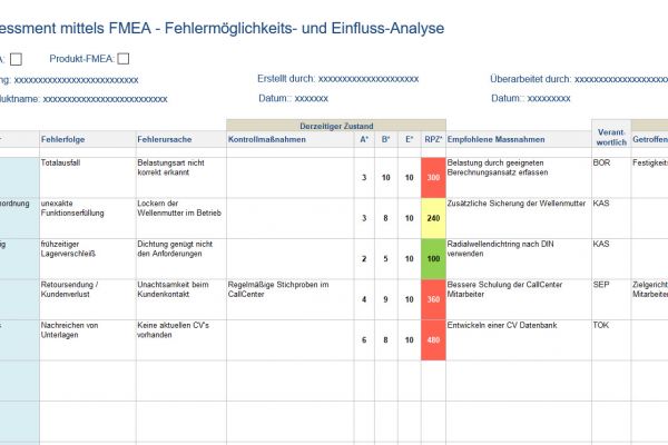 risikoanalyse, risikoanalyse vorlage, risikoanalyse tool