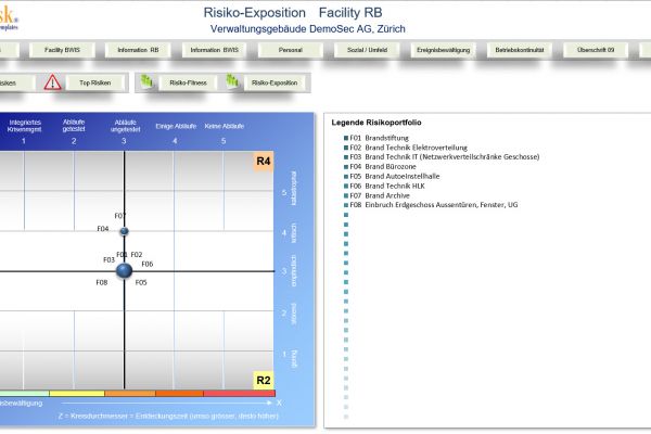 risikoanalyse, risikoanalyse vorlage, risikoanalyse tool