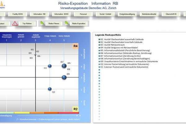 risikoanalyse, risikoanalyse vorlage, risikoanalyse tool