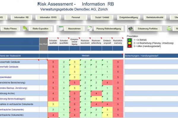 risikoanalyse, risikoanalyse vorlage, risikoanalyse tool