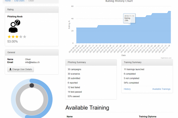 security awareness, awareness, information security awareness, informationssicherheit