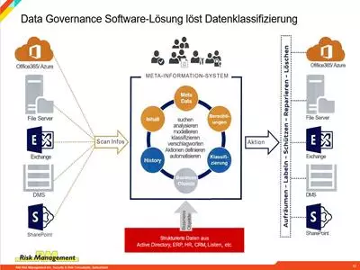 it service continuity management, ITSCM